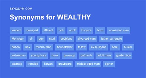 richest synonym|rich and powerful synonym.